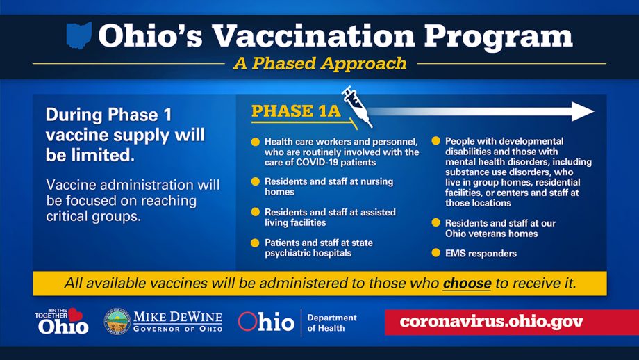 Construction Workers Will Have to Wait for COVID-19 Vaccine