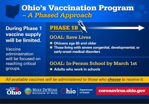 Ohio COVID-19 Vaccine
